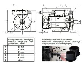 Obrázek 4 produktu Čerpadlo pískové filtrace CF SFA 4 - 200W