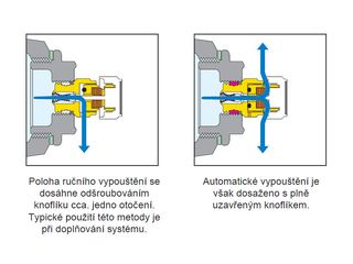 Obrázek 2 produktu Automat.odvzduš.ventil hydroskop. 3/8,