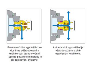 Obrázek 2 produktu Automat.odvzduš.ventil hydroskop. 1/2,