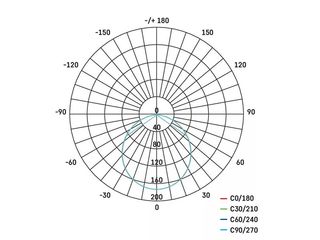 Obrázek 8 produktu Svítidlo vestavné LED Nexxo kulaté, 7W, 450lm, 3 000K