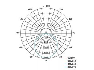Obrázek 6 produktu Svítidlo vestavné LED Nexxo čtverec, 18W, 1600lm, 4000K