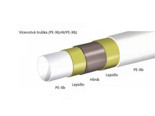 Obrázek 1 produktu Trubka vícevrstvá PEX-Al 16x2, 10m