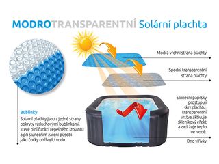 Obrázek 3 produktu Plachta solární 1,18x1,18m modro-zlatá pro vířivky (čtverec)
