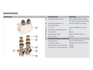 Obrázek 3 produktu Připojení středové Honeywell 1/2", M30x1,5 bílé, termostatické, univerzál