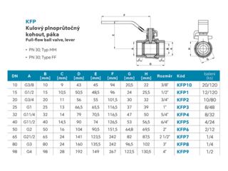 Obrázek 1 produktu Kohout kulový 1/2" MM, páka, plnoprůtočný