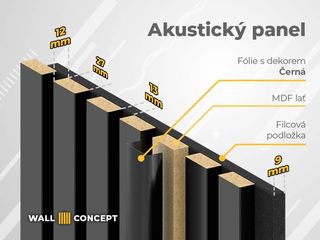 Obrázek 5 produktu Panel obkladový akustický černý, 21x285x2750mm, bal.0,78m2