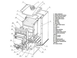 Obrázek 5 produktu Kamna krbová Čarovná pec HYDRO ECO s tepl.výměníkem, černá ocel, 7,12/6,04kW