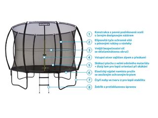 Obrázek 1 produktu Trampolína Marimex Comfort 366 cm