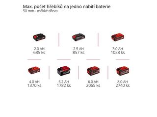 Obrázek 4 produktu Hřebíkovačka aku FIXETTO 18/50 N Li - Solo