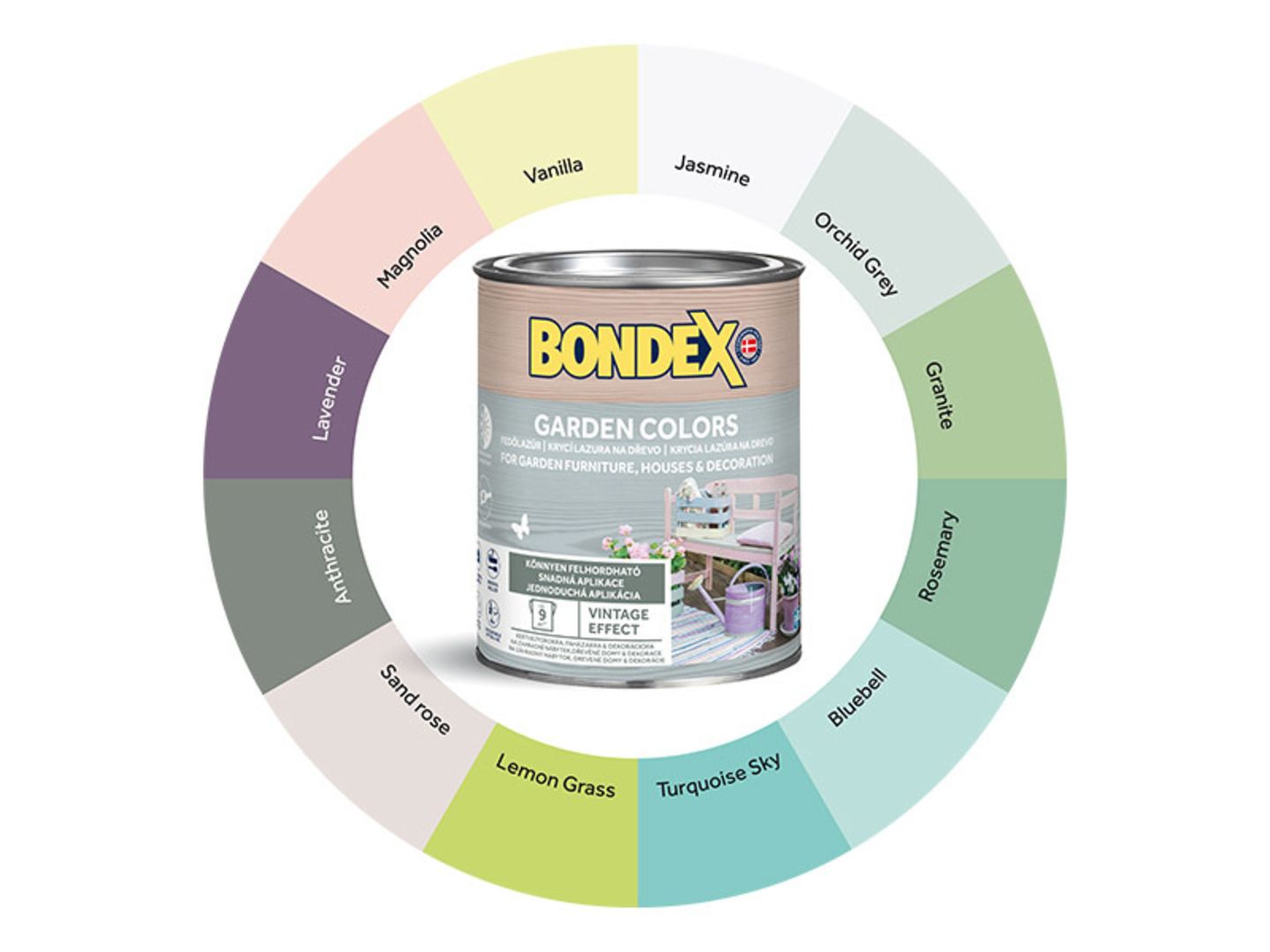 Lazura krycí Bondex Garden Colors, Orchid grey 0,75 l